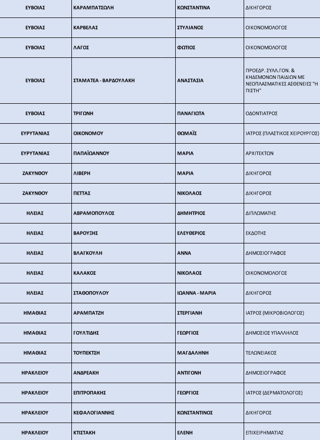 Ν.Δ.: Ανανεωμένα κατά 50% τα ψηφοδέλτια-7
