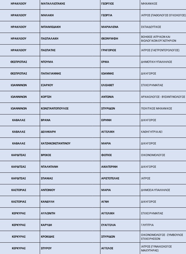Ν.Δ.: Ανανεωμένα κατά 50% τα ψηφοδέλτια-8
