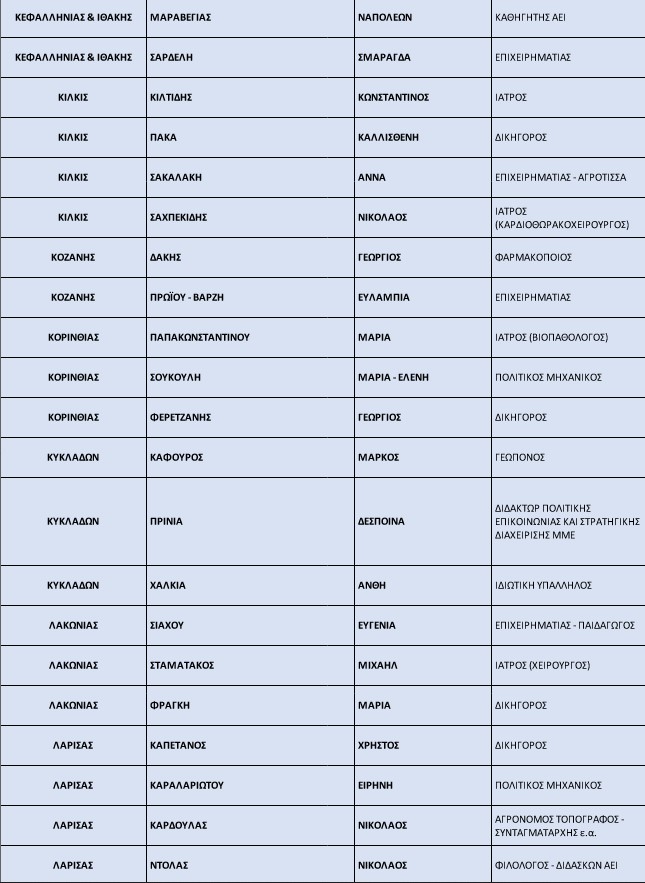 Ν.Δ.: Ανανεωμένα κατά 50% τα ψηφοδέλτια-9