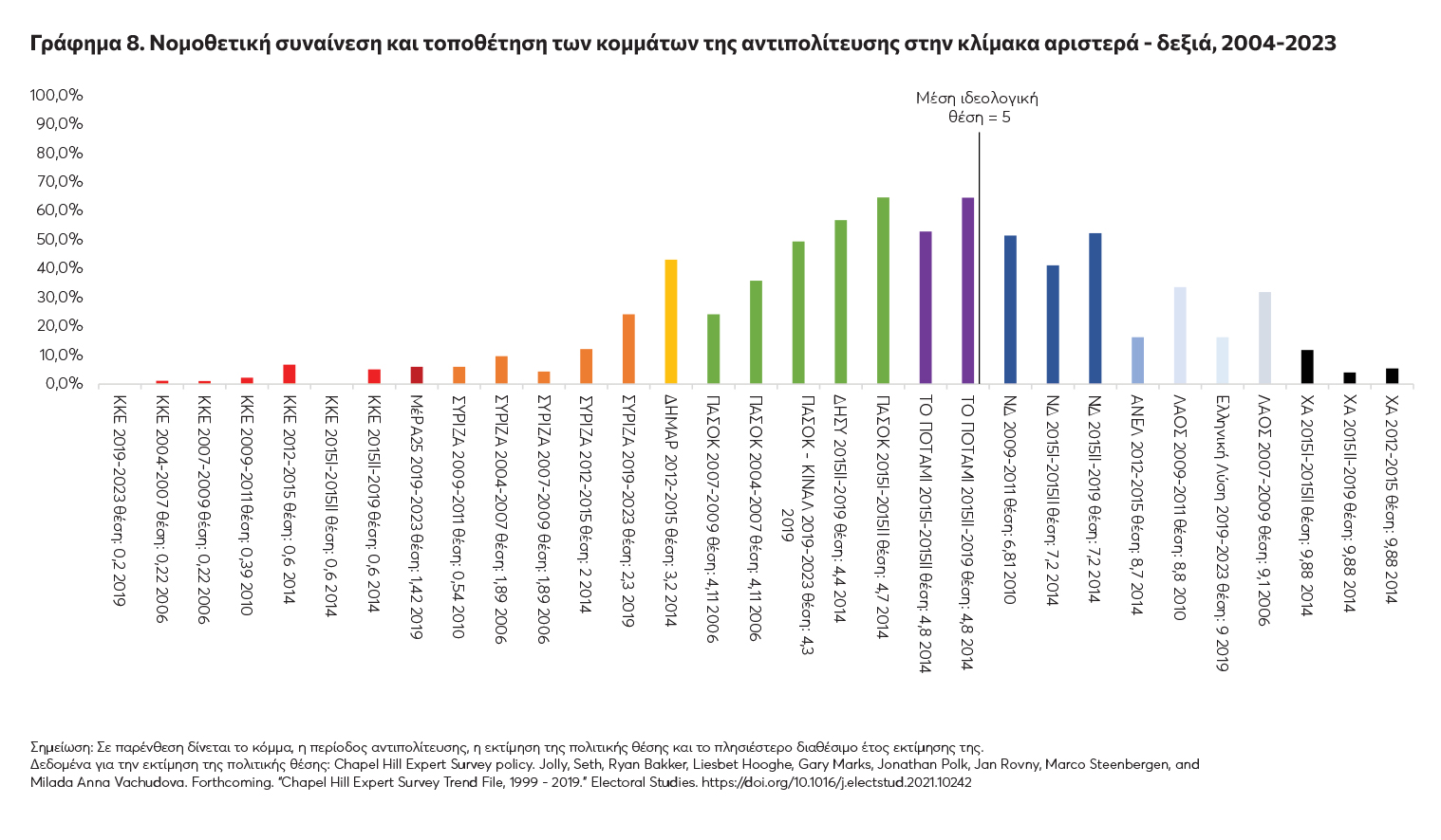 Πόσο συναίνεσαν τα κόμματα την τελευταία τετραετία;-1