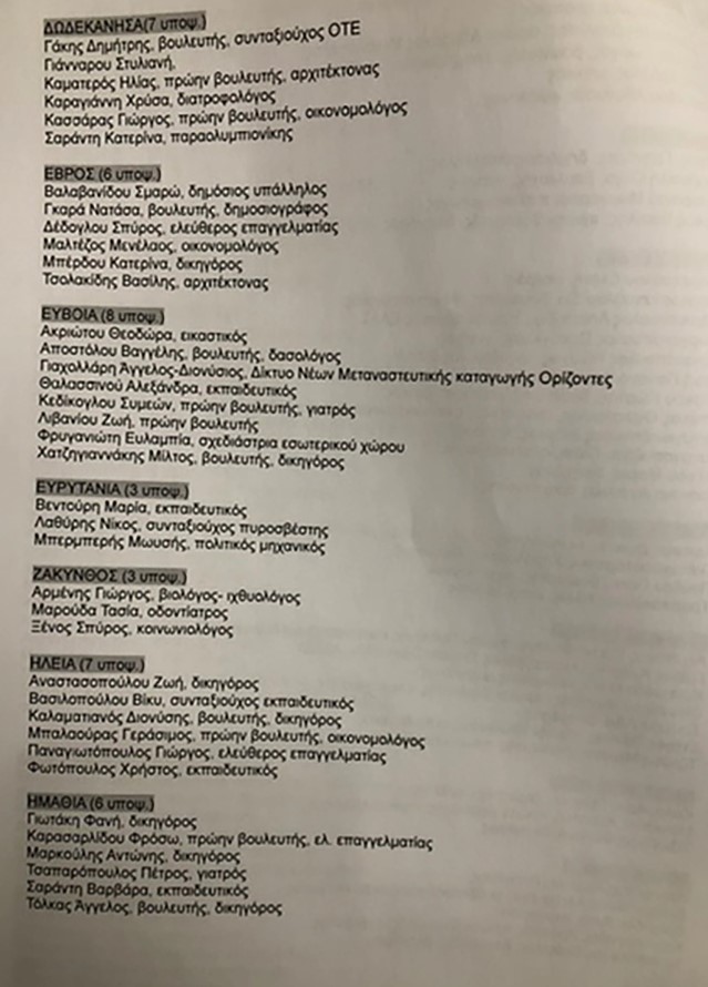 Εκλογές 2023: Ολοι οι υποψήφιοι βουλευτές του ΣΥΡΙΖΑ-9