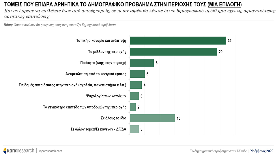 Μπορεί να «αναστηθεί» το χωριό;-2