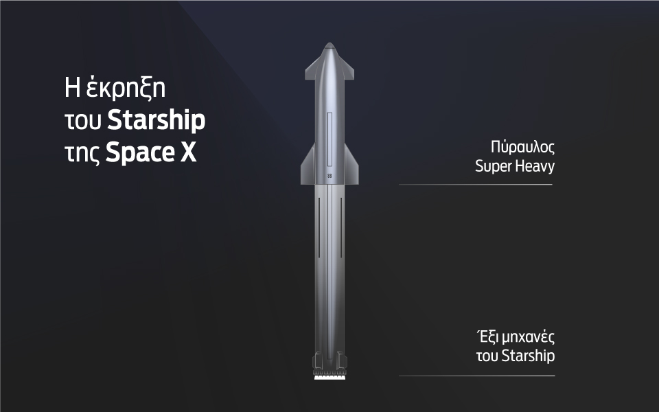 Μετά την έκρηξη του Starship – Συντρίμμια, δεδομένα και ανάλυση-2