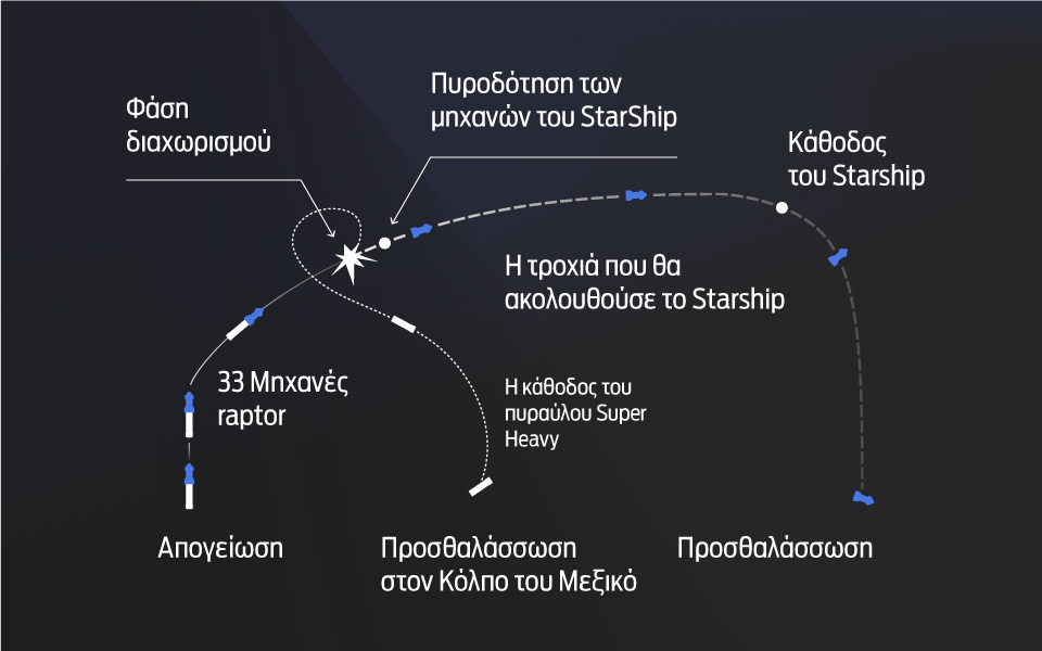 Μετά την έκρηξη του Starship – Συντρίμμια, δεδομένα και ανάλυση-1