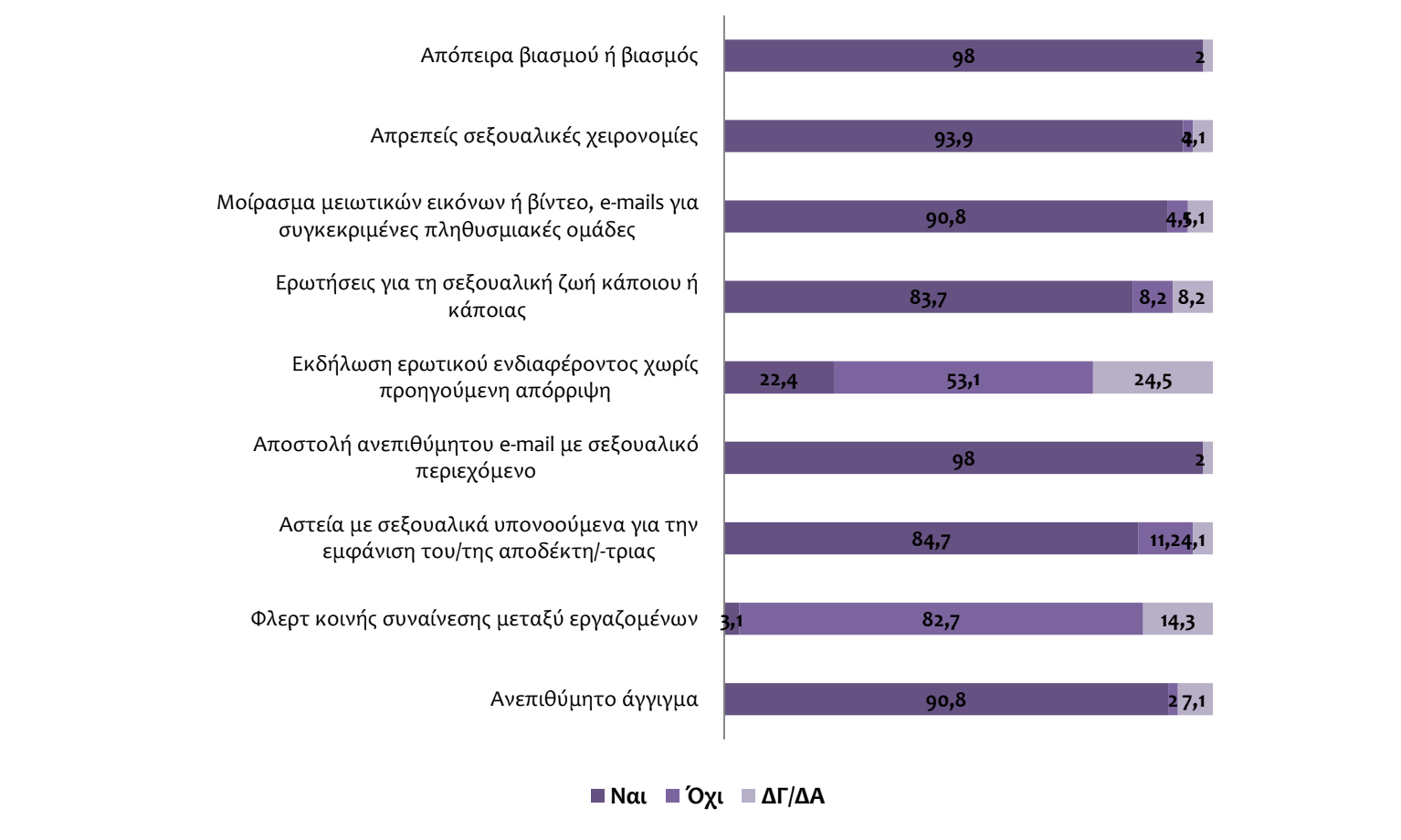 Women: Ο νόμος περί σεξουαλικής παρενόχλησης στον χώρο εργασίας και η εφαρμογή του-1