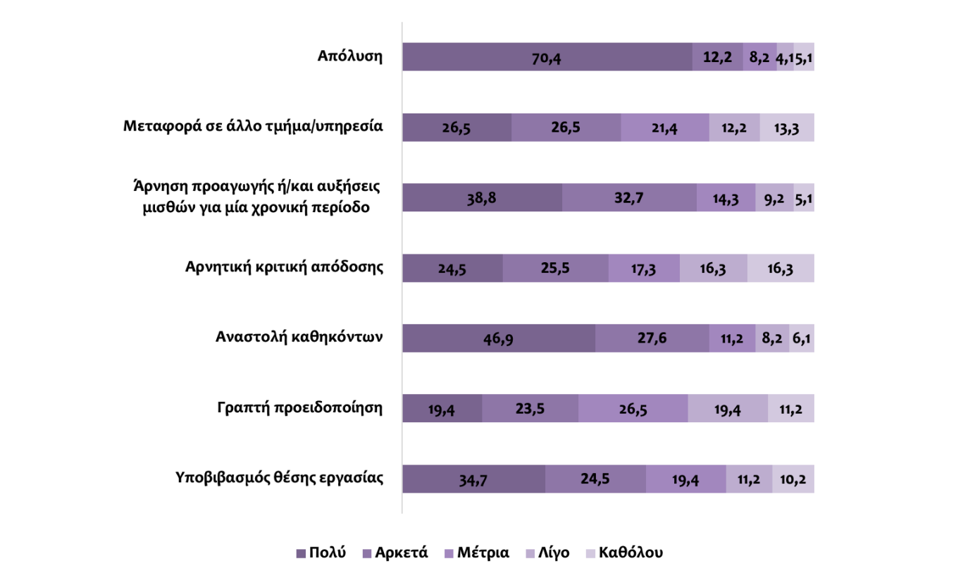 Women: Ο νόμος περί σεξουαλικής παρενόχλησης στον χώρο εργασίας και η εφαρμογή του-2