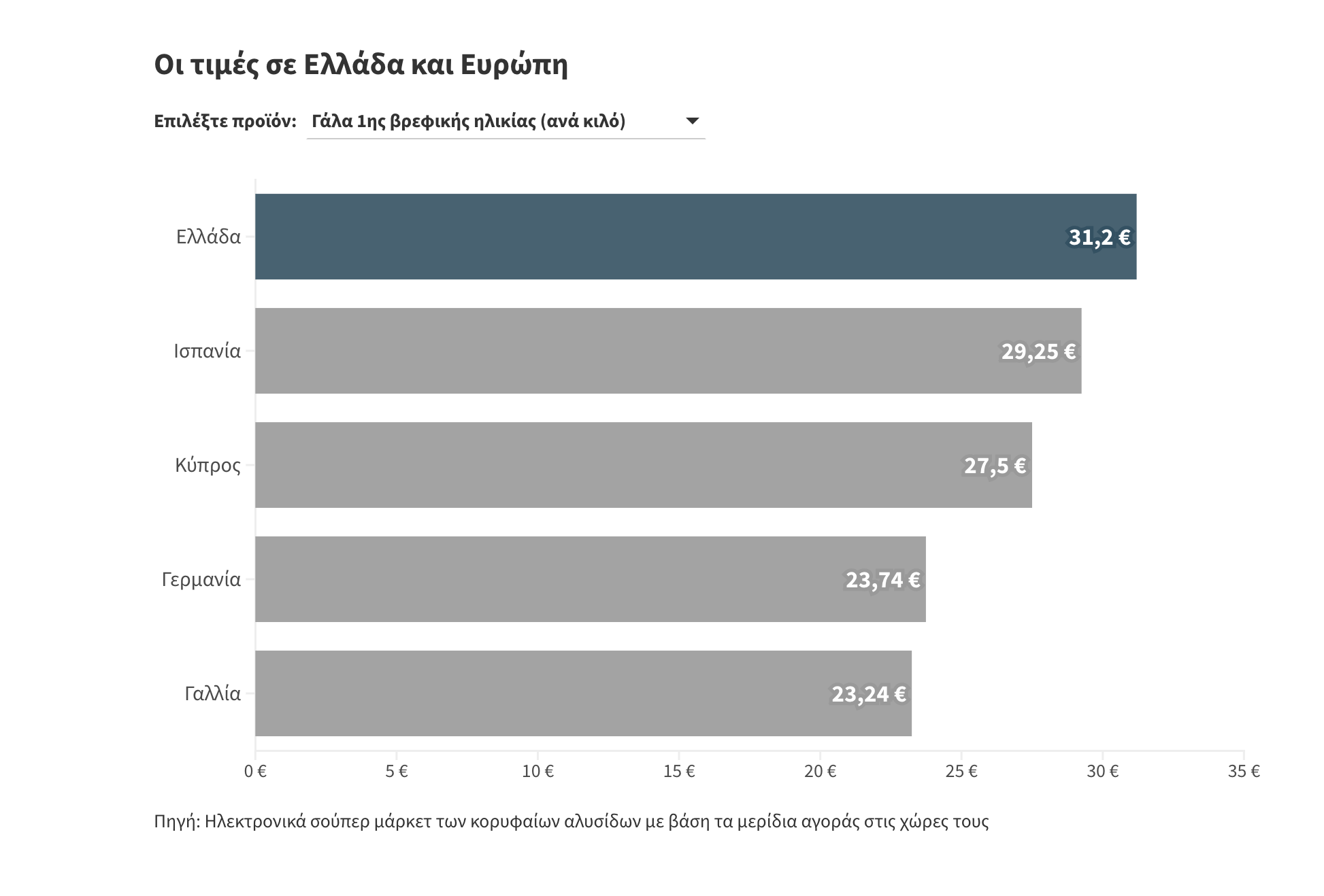 γιατί-πωλούνται-ακριβότερα-πολλά-προ-562408609