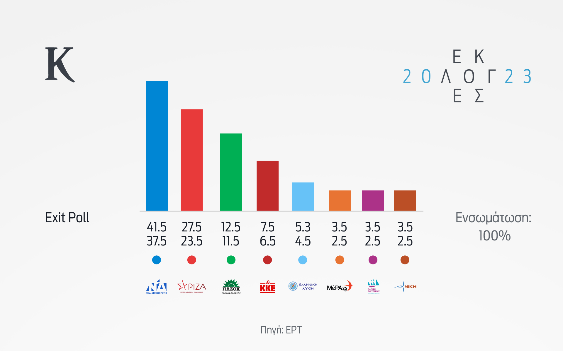 live-εκλογές-2023-η-ελλάδα-αποφασίζει-λεπ-562432906