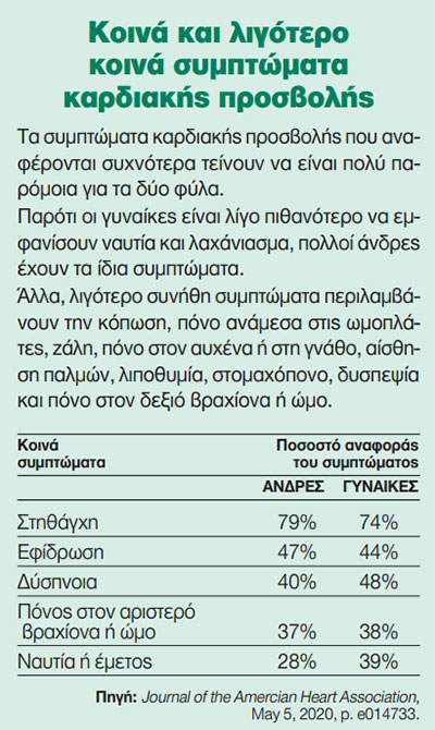 Καταρρίπτουμε τους μύθους για την καρδιοπάθεια-1