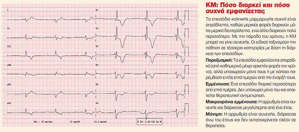 Κατάλυση για την κολπική μαρμαρυγή-2