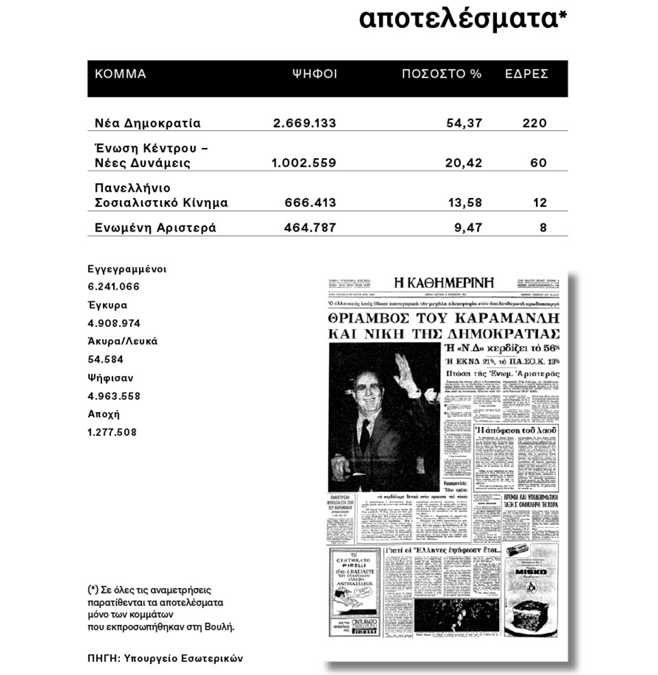 Η Ελλάδα στις κάλπες: 17 Νοεμβρίου 1974 – «Καραμανλής ή τανκς»-12