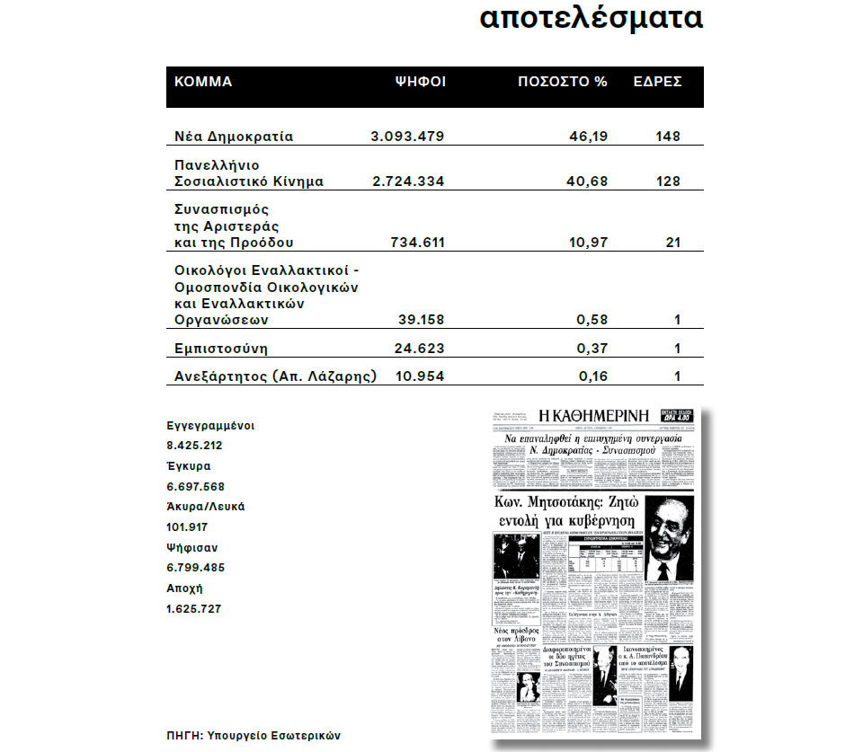Η Ελλάδα στις κάλπες: 18 Ιουνίου 1989 – Με αίτημα την «κάθαρση»-16