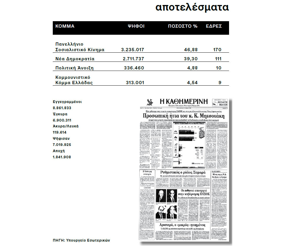 Η Ελλάδα στις κάλπες: 10 Οκτωβρίου  1993 – Από το «Σκοπιανό» στην επιστροφή του Α. Παπανδρέου  στην εξουσία-17