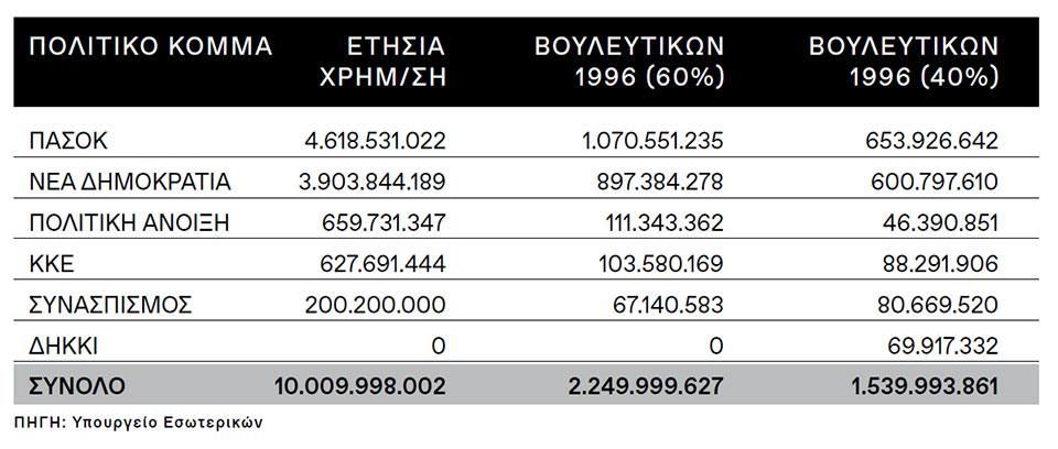 Η Ελλάδα στις κάλπες: 22 Σεπτεμβρίου 1996 – «Οι εκλογές του καναπέ»-3