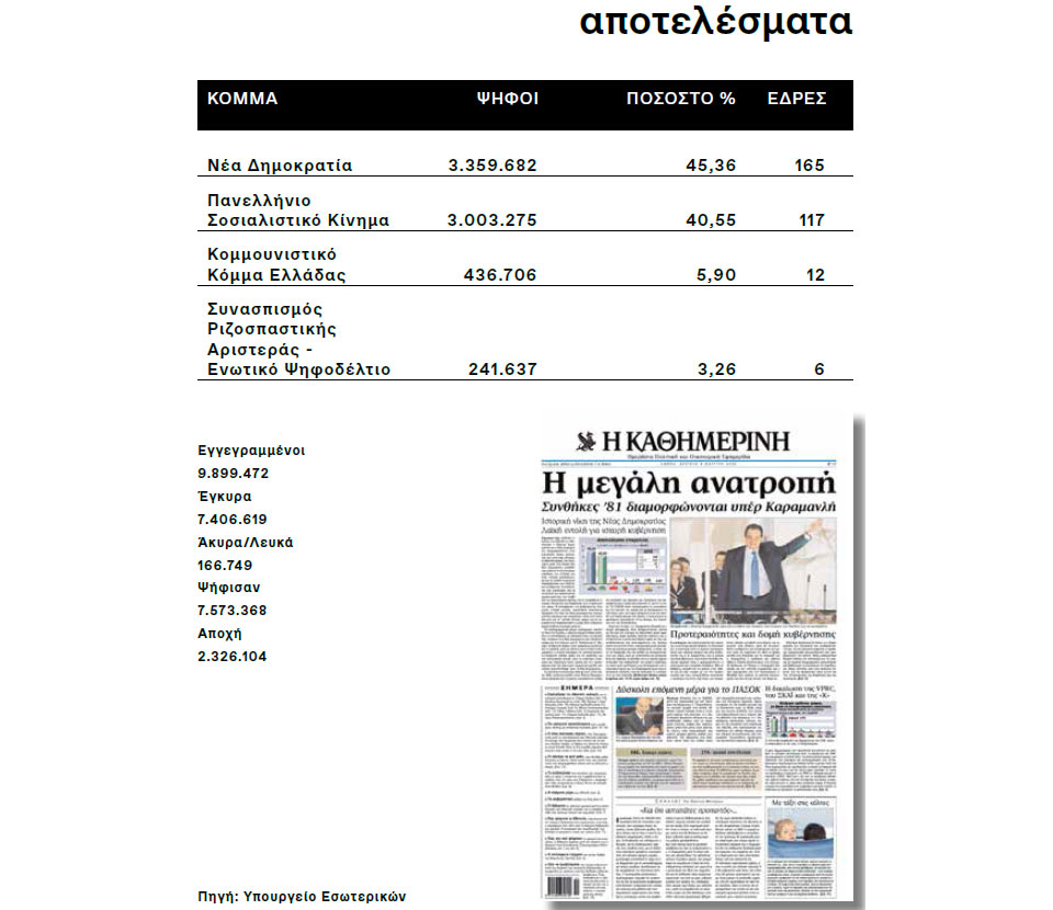 Η Ελλάδα στις κάλπες: 7 Μαρτίου 2004 – Ένας Καραμανλής και ένας Παπανδρέου ξανά αντιμέτωποι σε εκλογές-14