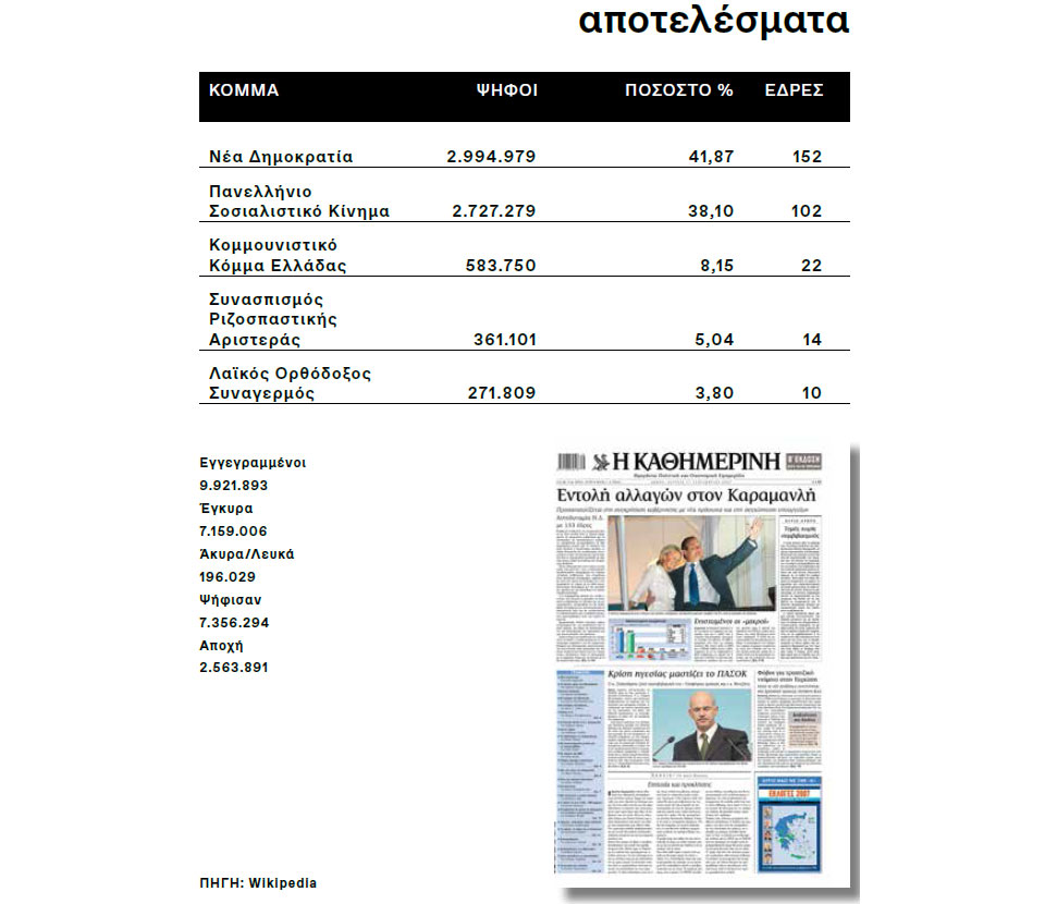 Η Ελλάδα στις κάλπες: 16 Σεπτεμβρίου 2007 – Αναμέτρηση με φόντο τα πύρινα μέτωπα-15