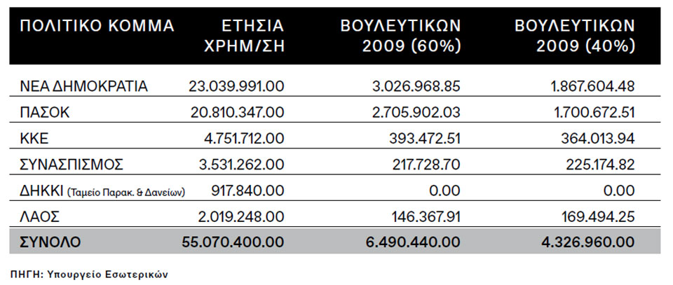 Η Ελλάδα στις κάλπες: 16 Σεπτεμβρίου 2007 – Αναμέτρηση με φόντο τα πύρινα μέτωπα-1