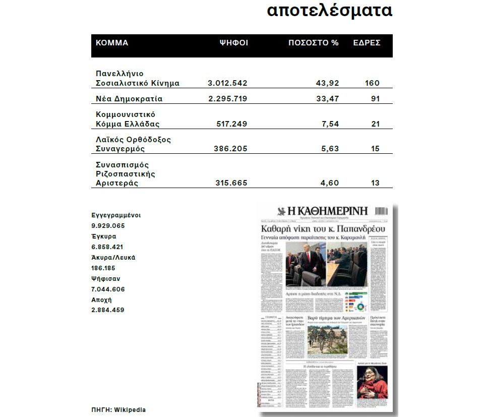 Η Ελλάδα στις κάλπες: 4 Οκτωβρίου 2009 – «Δύο δύσκολα χρόνια» ή «Ένα καλύτερο μέλλον»;-15