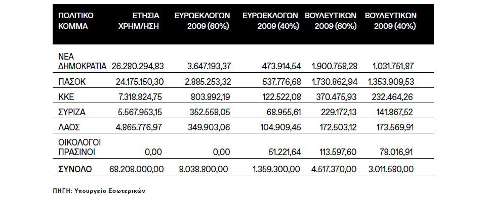 Η Ελλάδα στις κάλπες: 4 Οκτωβρίου 2009 – «Δύο δύσκολα χρόνια» ή «Ένα καλύτερο μέλλον»;-3