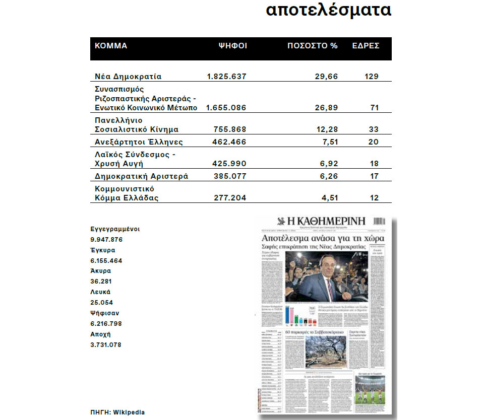 Η Ελλάδα στις κάλπες: 17 Ιουνίου 2012 – Η γέννηση ενός νέου διπολισμού-14