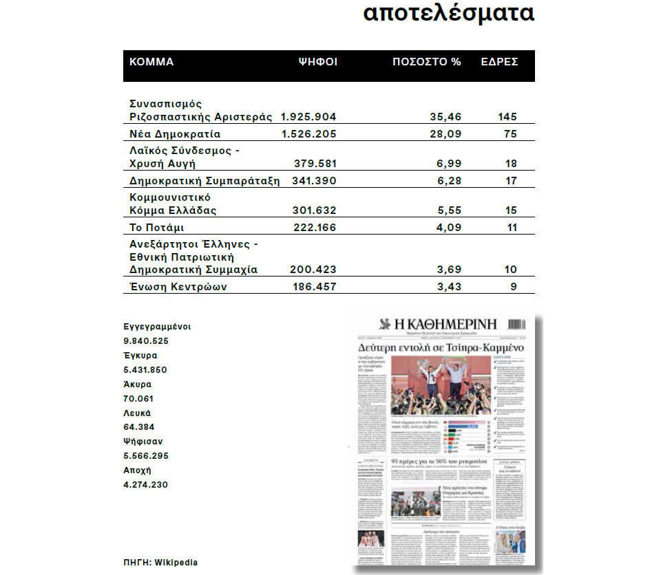 Η Ελλάδα στις κάλπες: 20 Σεπτεμβρίου 2015 – Το «παλιό» και το «νέο»-16