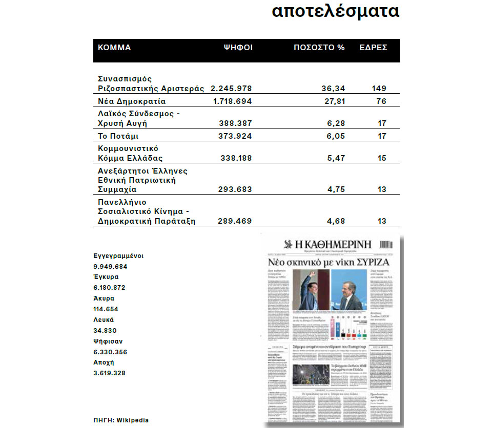 Η Ελλάδα στις κάλπες: 25 Ιανουαρίου 2015 – Η Αριστερά στον δρόμο προς την εξουσία-17