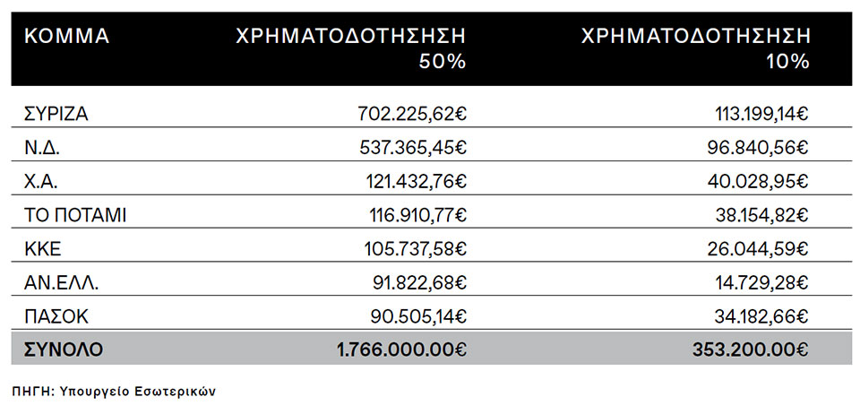 Η Ελλάδα στις κάλπες: 20 Σεπτεμβρίου 2015 – Το «παλιό» και το «νέο»-2