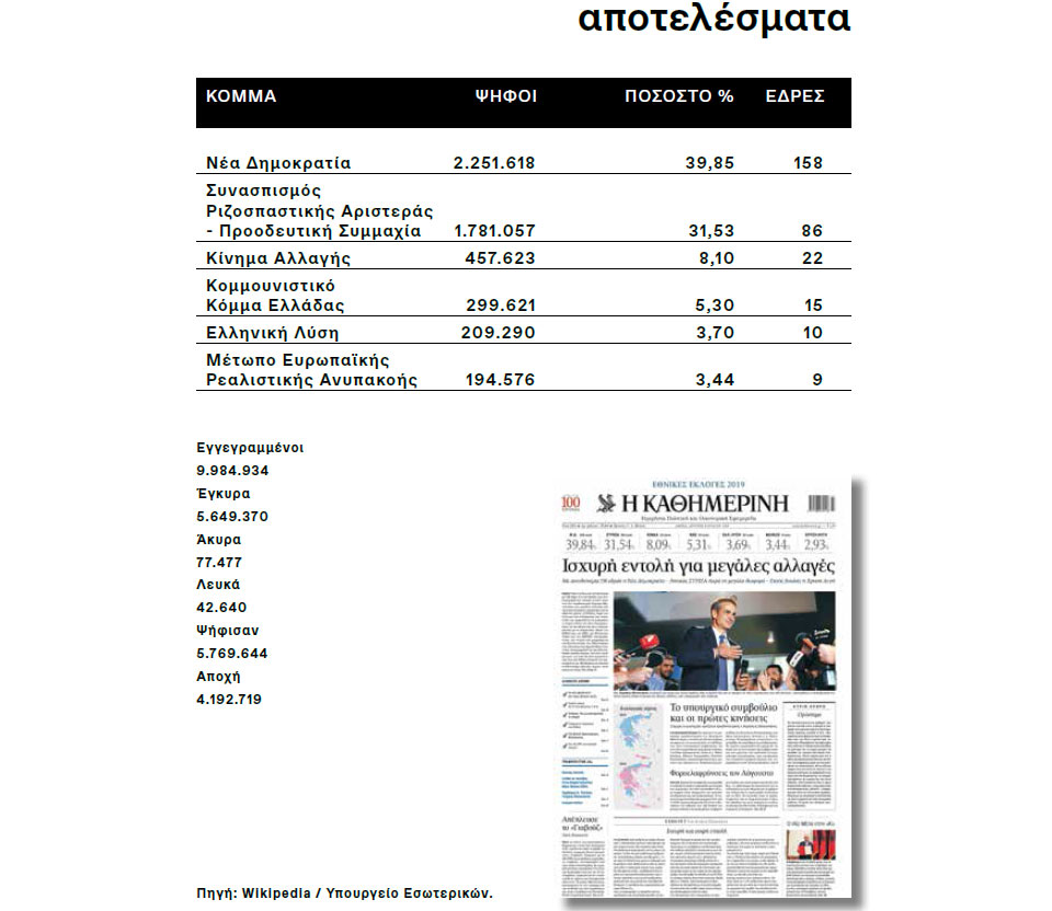 Η Ελλάδα στις κάλπες: 7 Ιουλίου 2019 – Η Ν.Δ. στον δρόμο για την επιστροφή  στην εξουσία-12