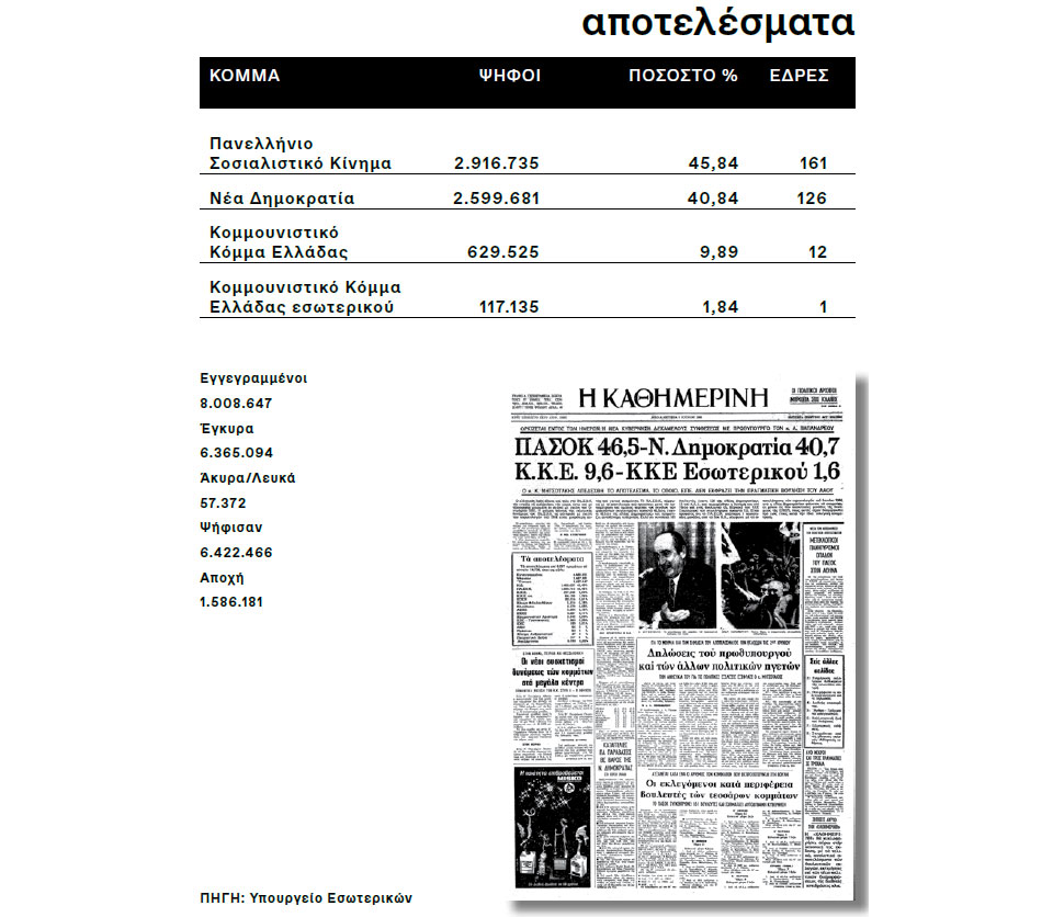 Η Ελλάδα στις κάλπες: 2 Ιουνίου 1985 – Αναμέτρηση σε κλίμα πρωτοφανούς πόλωσης-16