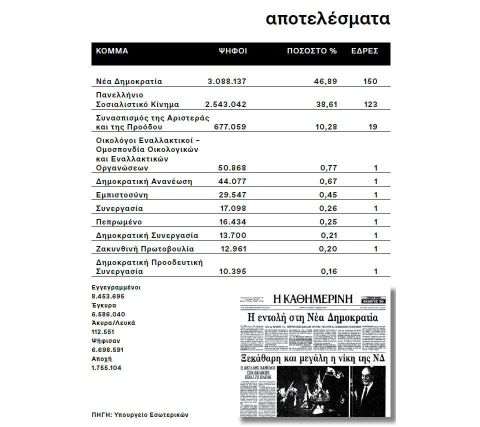 Η Ελλάδα στις κάλπες: 8 Απριλίου 1990 – Ν.Δ.: Με στόχο την πολυπόθητη αυτοδυναμία-17