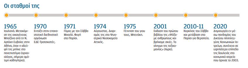 Κατερίνα Μάτσα: Οι κρίσεις είναι χαραγμένες μέσα μας-2