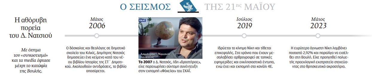 Από το βιβλίο για τον «συνωστισμό» στη Νίκη – Ο δάσκαλος από το Κιλκίς που έγινε κόμμα-1