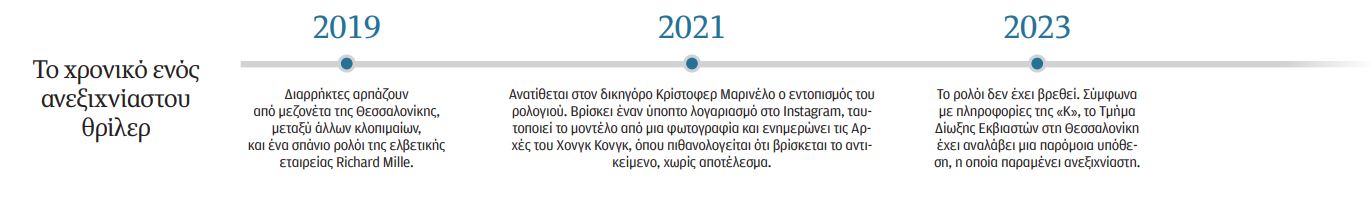 Ο κυνηγός των κλεμμένων θησαυρών και το «ελληνικό» ρολόι των 2 εκατ.-4