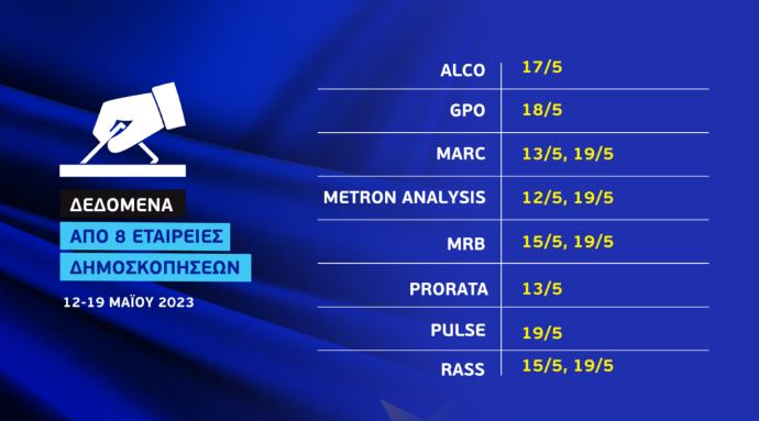 Εκλογές 2023: Προβάδισμα Ν.Δ. έναντι του ΣΥΡΙΖΑ με 6,1 μονάδες στο «γκάλοπ των γκάλοπ»-4