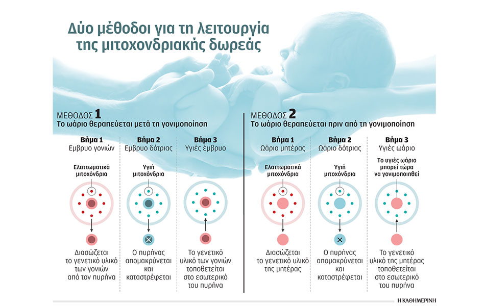βρετανία-μωρό-με-dna-τριών-ατόμων-562414108