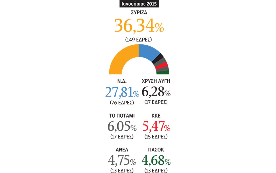 Κορύφωση του δράματος με πανηγύρι στον γκρεμό-1