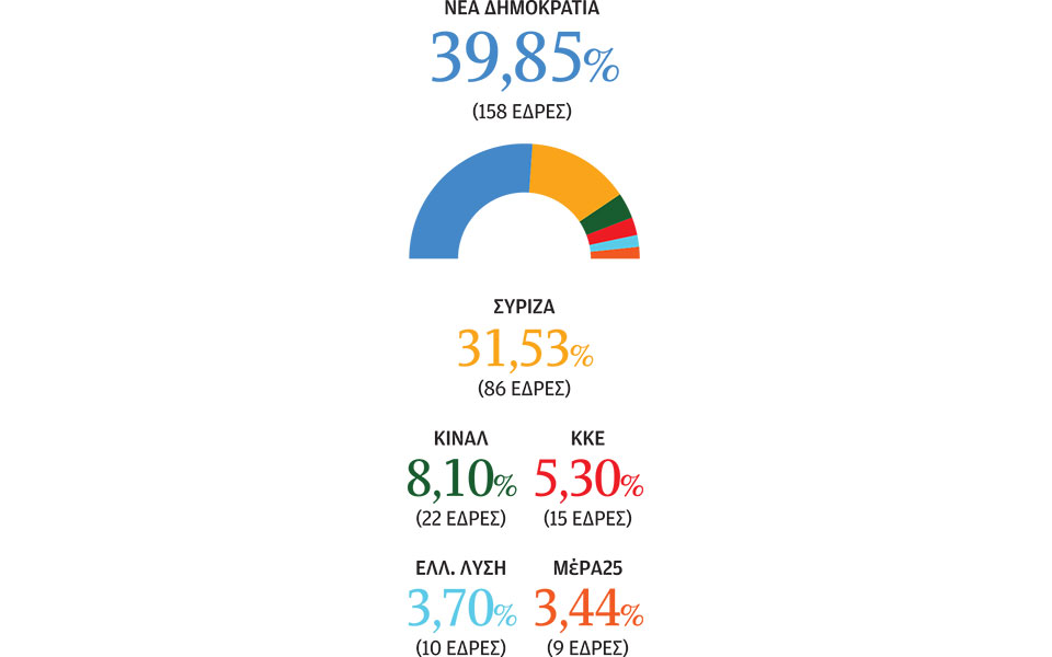 Η επιστροφή στην πολιτική κανονικότητα-1