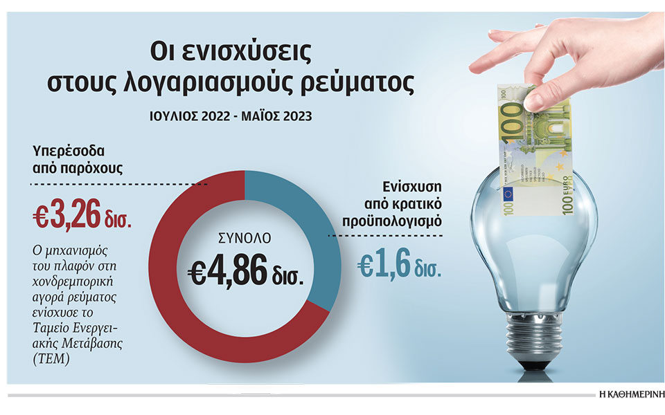 αγωνία-για-το-πώς-θα-βγάλουμε-τον-χειμώ-562443967