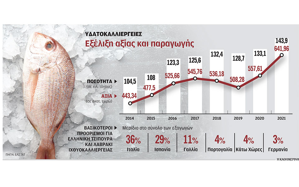 τα-τρύπια-δίχτυα-της-ιχθυοκαλλιέργ-562444027