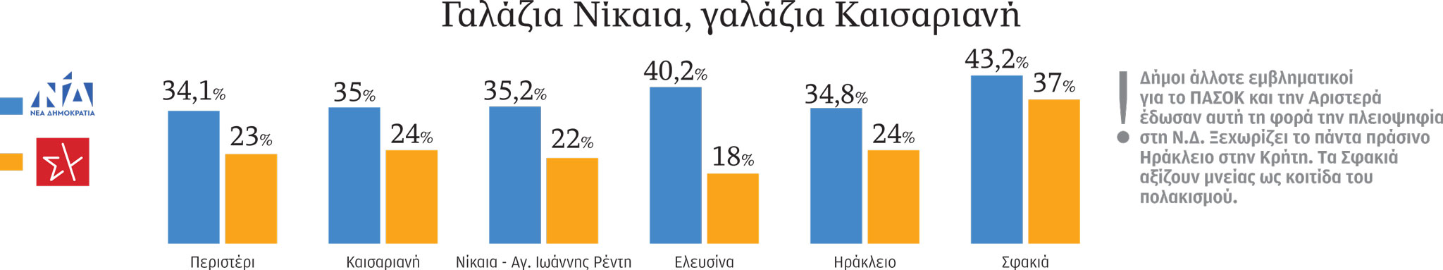 Η ακτινογραφία της κάλπης: Πού κυριάρχησε η Ν.Δ., πού κατέρρευσε ο ΣΥΡΙΖΑ-2