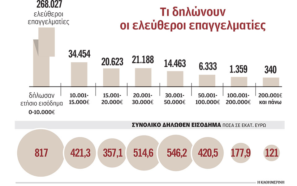 στο-στόχαστρο-της-εφορίας-η-φοροδιαφυ-562443940