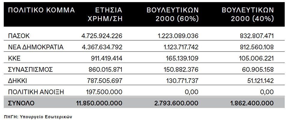 Η Ελλάδα στις κάλπες: 9 Απριλίου 2000 – «Το μεγάλο ντέρμπι» με το Χρηματιστήριο  στα ύψη-2