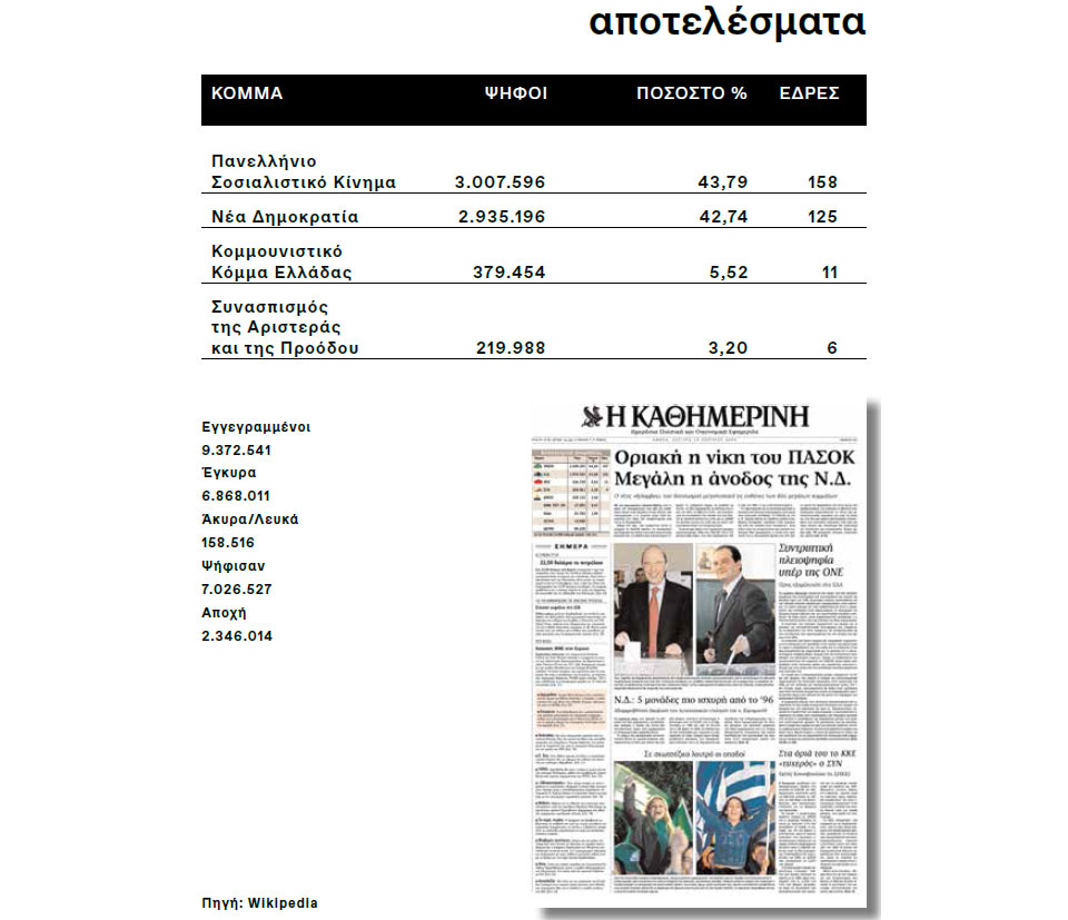 Η Ελλάδα στις κάλπες: 9 Απριλίου 2000 – «Το μεγάλο ντέρμπι» με το Χρηματιστήριο  στα ύψη-19