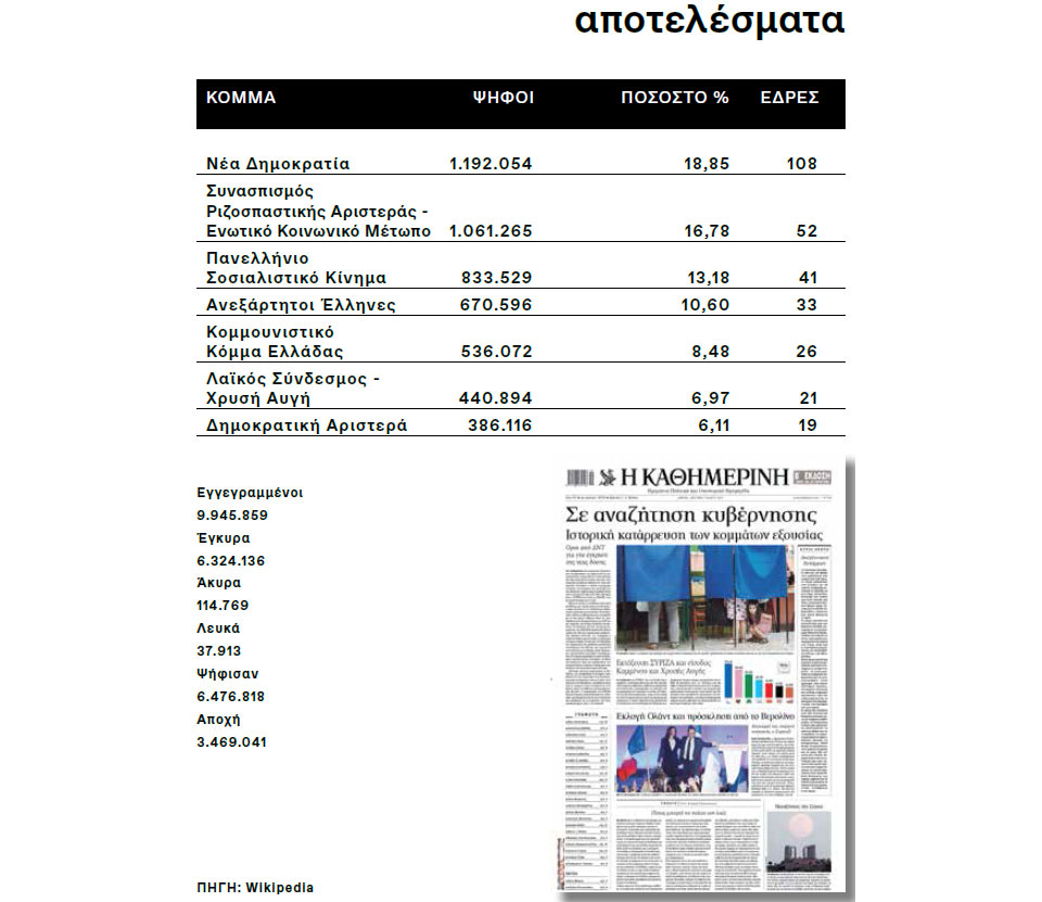 Η Ελλάδα στις κάλπες: 6 Mαΐου 2012 – Η σύγκρουση «μνημόνιο – αντιμνημόνιο»-13