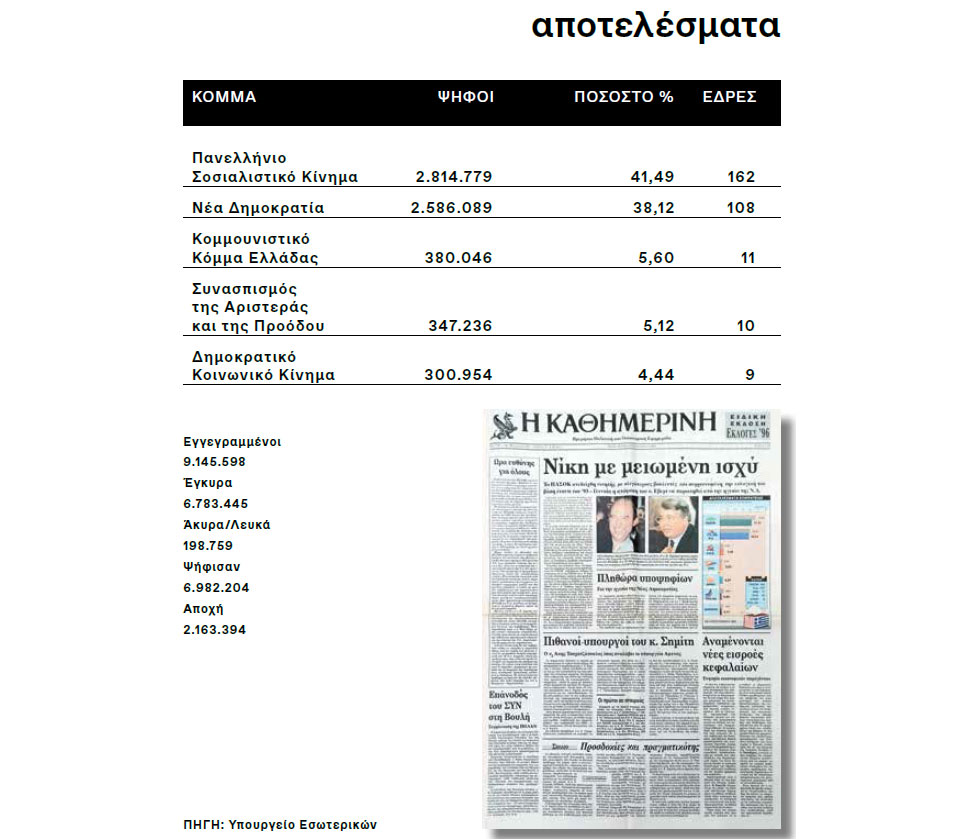 Η Ελλάδα στις κάλπες: 22 Σεπτεμβρίου 1996 – «Οι εκλογές του καναπέ»-16