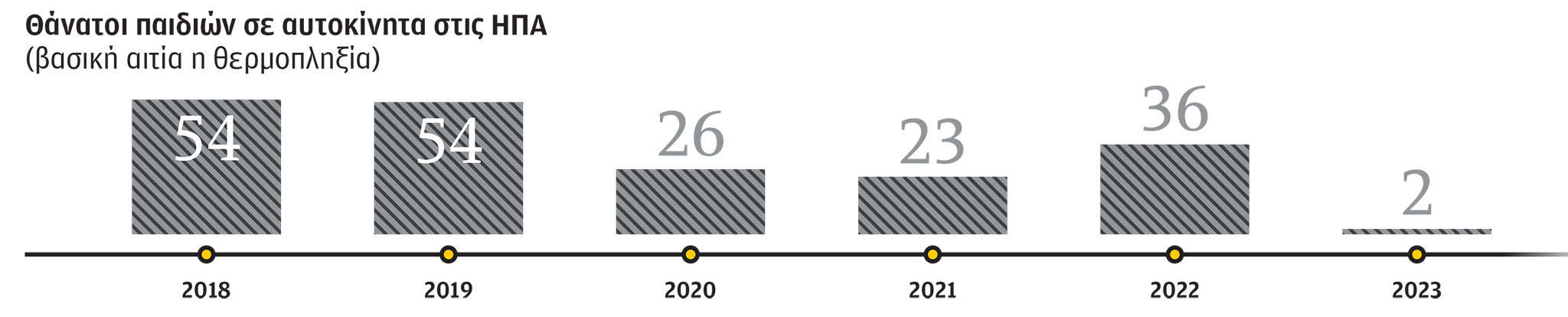 Παγίδα στο πίσω κάθισμα του αυτοκινήτου-2