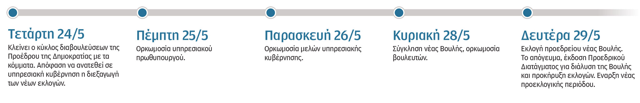 Εκλογές 2023: Σήμερα η σύσκεψη των αρχηγών στο Προεδρικό – Το χρονοδιάγραμμα έως τις 25 Ιουνίου-1