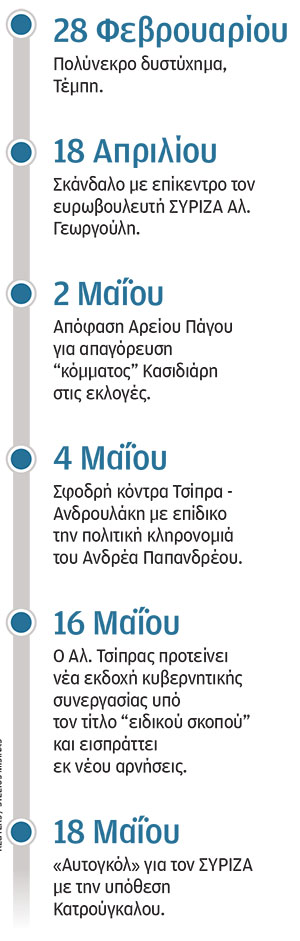 Eκλογές: Τα σημεία «καμπής» στον δρόμο προς τις κάλπες-1