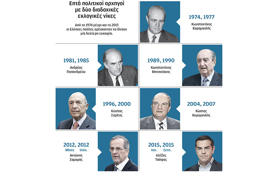 ο-κανόνας-των-δύο-κυβερνητικών-θητε-562401406