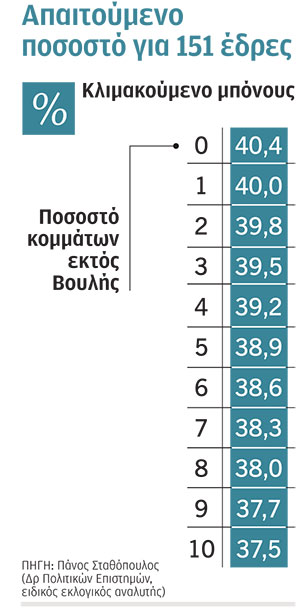 Εκλογές 2023: Τα τέσσερα μυστικά της β΄ κάλπης-1